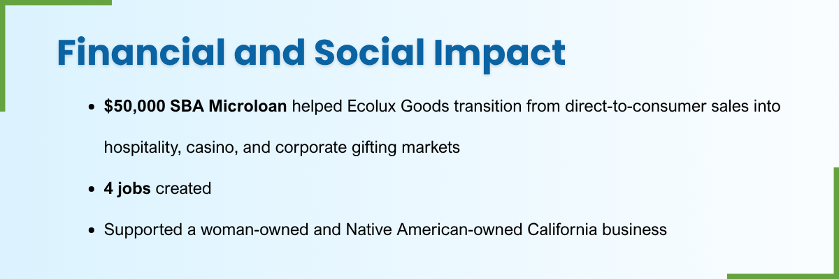 Financial and Social Impact $50,000 SBA Microloan helped Ecolux Goods transition from direct-to-consumer sales into hospitality, casino, and corporate gifting markets 4 jobs created Supported a woman-owned and Native American-owned California business